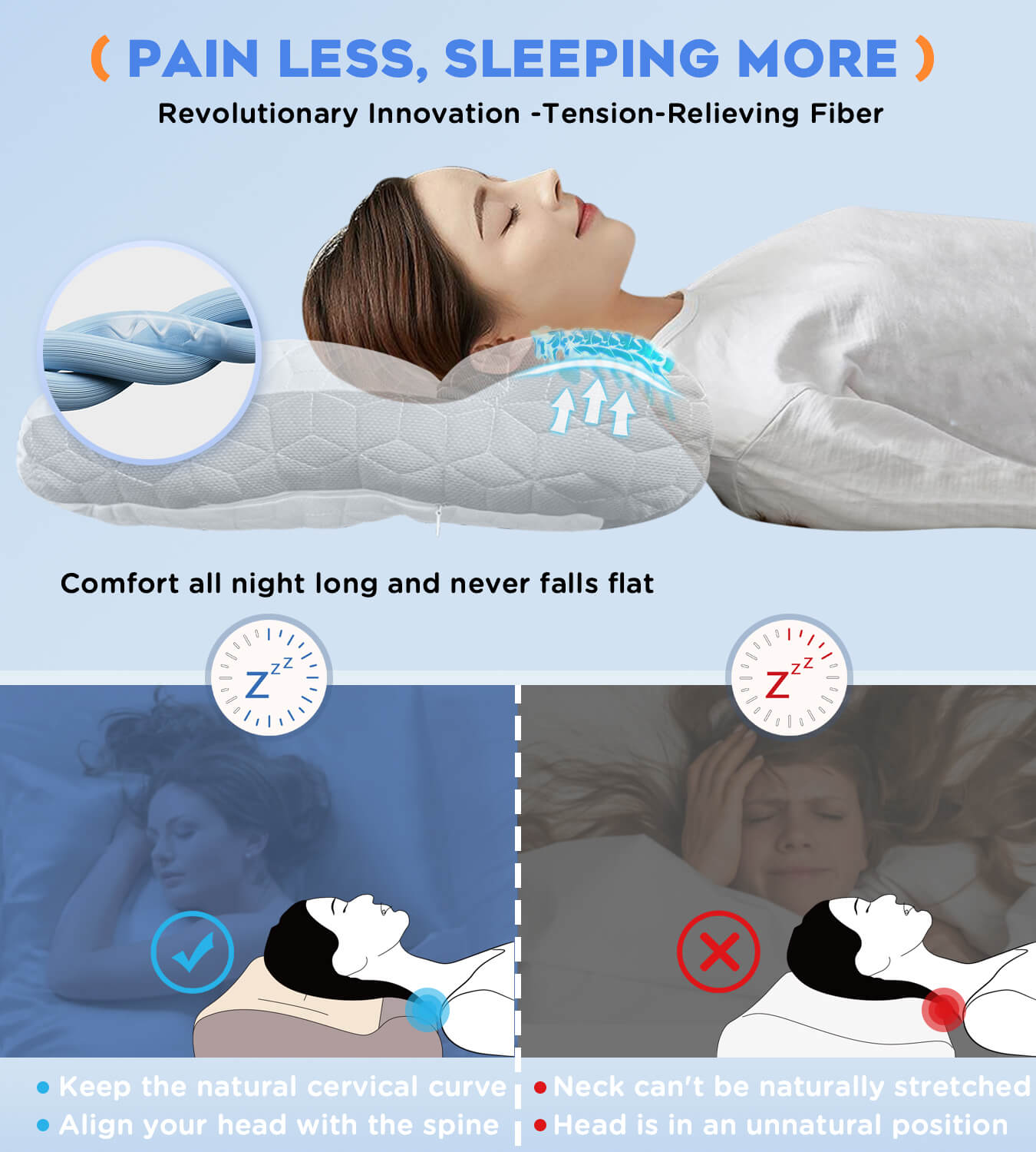 Anti-Snoring Deep Sleep Pillow